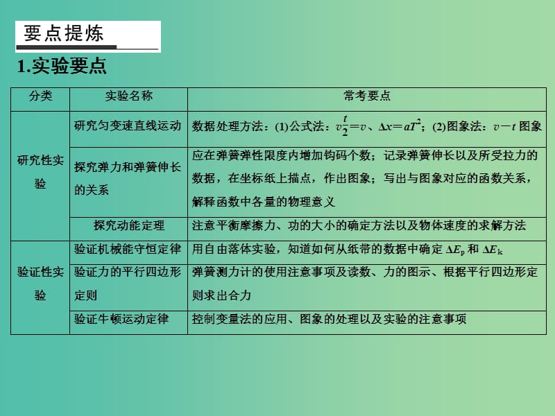 高考物理二轮专题复习 考前必做题 倒数第4天课件.ppt_第2页