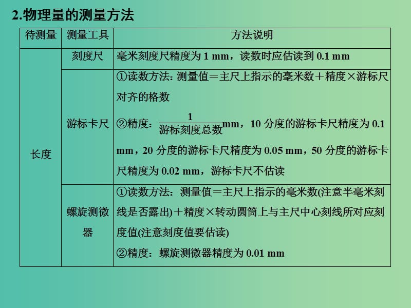 高考物理二轮专题复习 考前必做题 倒数第4天课件.ppt_第3页