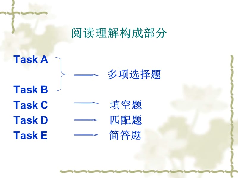 《阅读理解一》PPT课件.ppt_第2页