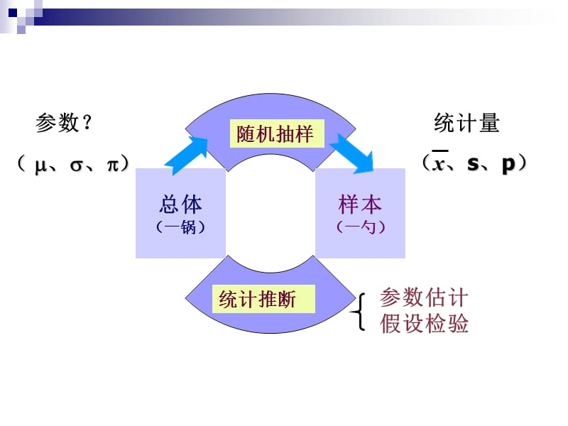 医学统计学(方差分析).ppt_第2页