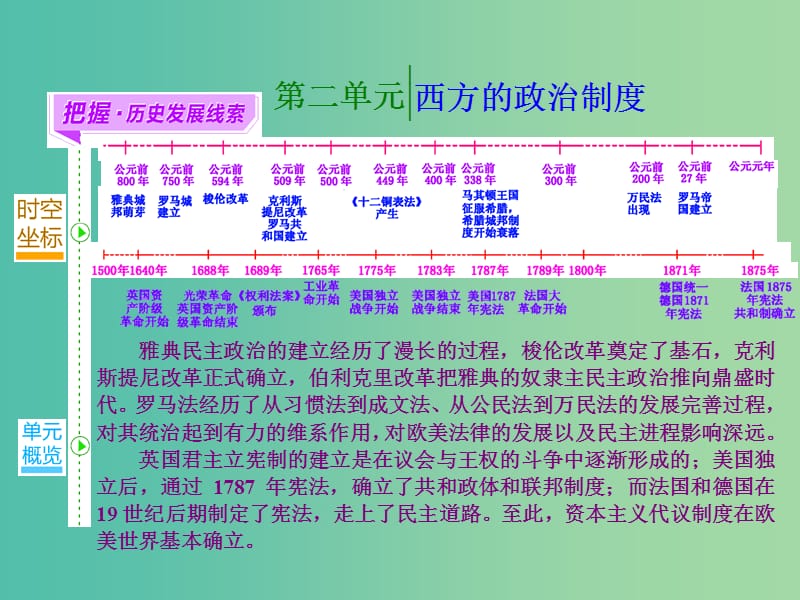 高考历史一轮总复习 第3讲 古代希腊、罗马的政治制度课件 新人教版.ppt_第1页