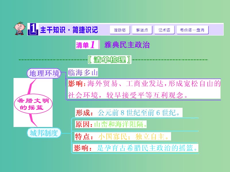 高考历史一轮总复习 第3讲 古代希腊、罗马的政治制度课件 新人教版.ppt_第3页