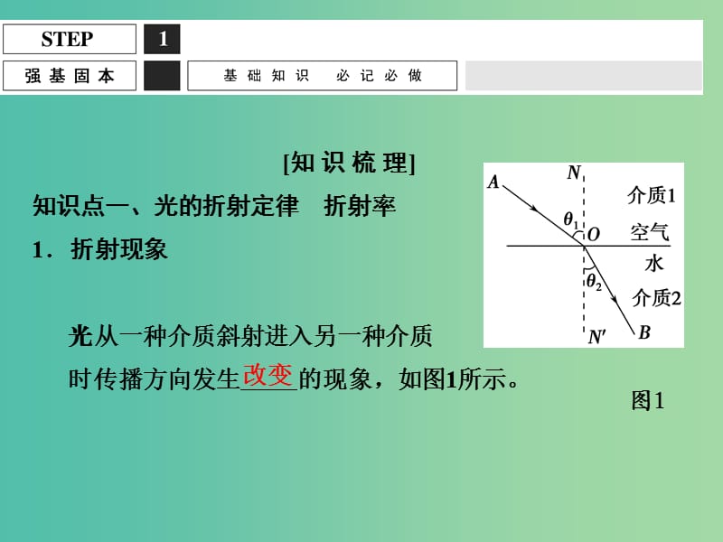 高考物理一轮复习 第3课时 光的折射 全反射课件（选修3-4）.ppt_第2页