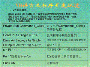 高中信息技術 2.1 VB語言及程序開發(fā)環(huán)境課件 粵教版選修1.ppt