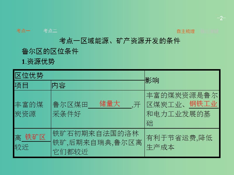 高考地理一轮复习 2.4 德国鲁尔区的探索课件 中图版必修3.ppt_第2页