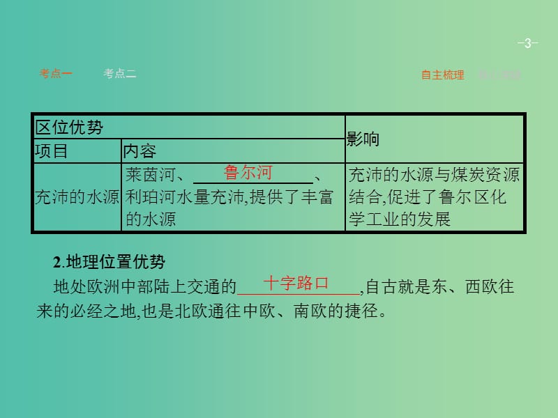 高考地理一轮复习 2.4 德国鲁尔区的探索课件 中图版必修3.ppt_第3页