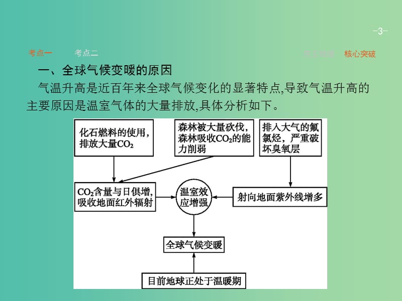 高考地理一轮复习 4.2 全球气候变化对人类活动的影响课件 中图版必修1.ppt_第3页