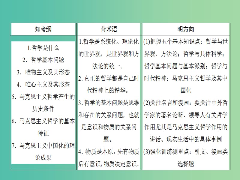 高考政治一轮复习第一单元生活智慧与时代精神第一课整合第二三课哲学基本思想马克思主义哲学课件新人教版.ppt_第2页