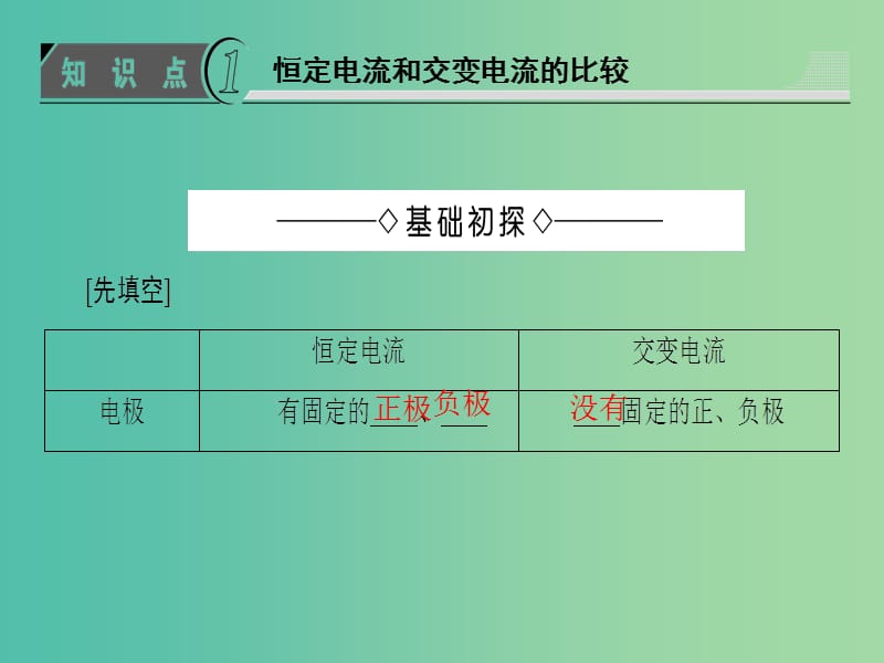 高中物理 第3章 交变电流 第1节 交变电流的特点课件 鲁科版选修3-2.ppt_第3页