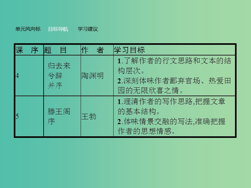 高中语文4归去来兮辞并序课件新人教版.ppt_第3页