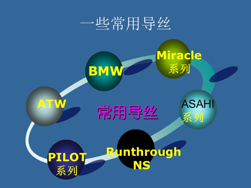 冠脉介入手术导丝的选择.ppt_第2页