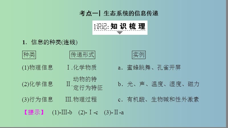 高三生物一轮复习第9单元第5讲生态系统的信息传递和稳定性课件新人教版.ppt_第2页