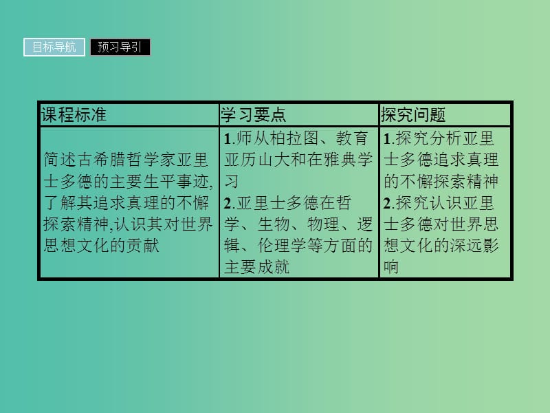 高中历史第一单元东西方先哲第3课百科全书式的学者亚里士多德课件岳麓版.ppt_第2页