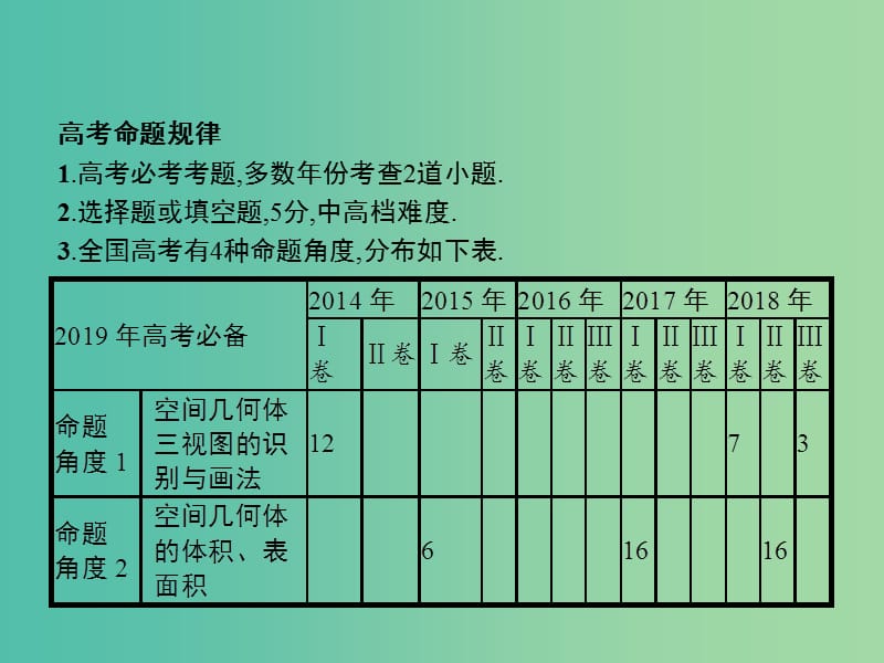 高考数学总复习专题五立体几何5.1三视图与几何体的体积表面积课件理.ppt_第2页