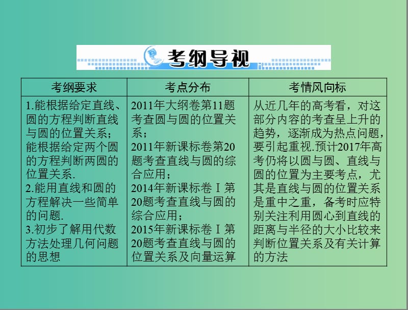 高考数学一轮总复习 第七章 解析几何 第4讲 直线与圆的位置关系课件 文.ppt_第2页