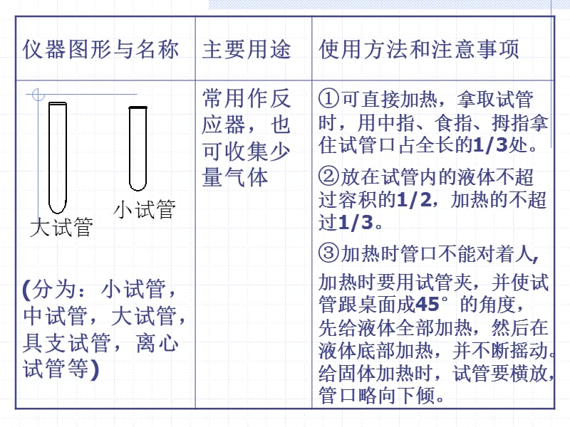 化学实验常用仪器的主要用途和使用方法及注意事项.ppt_第2页