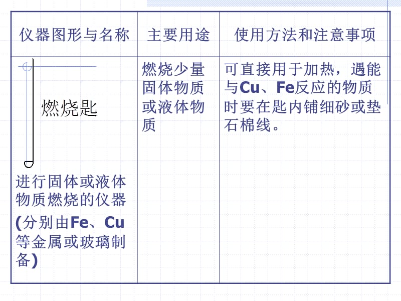 化学实验常用仪器的主要用途和使用方法及注意事项.ppt_第3页