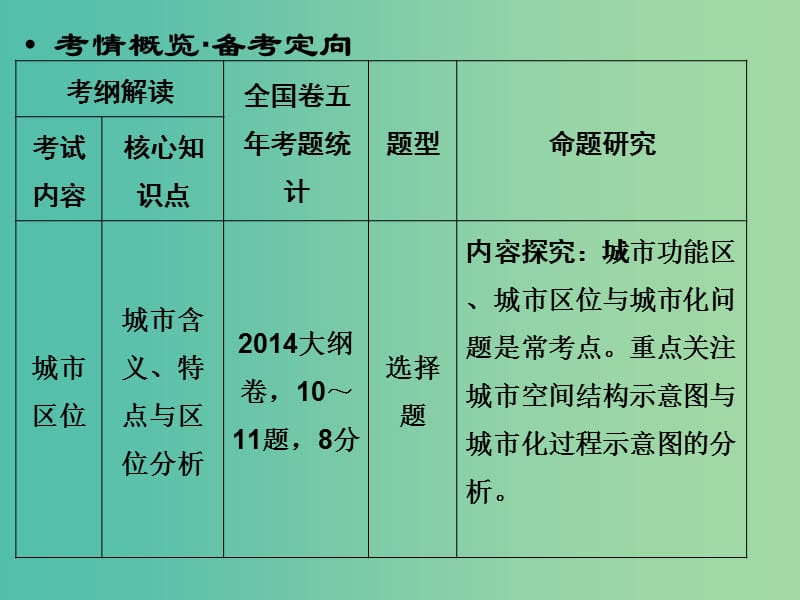 高考地理一轮复习 第7章 城市与环境 第一节 城市空间结构课件 湘教版.ppt_第2页