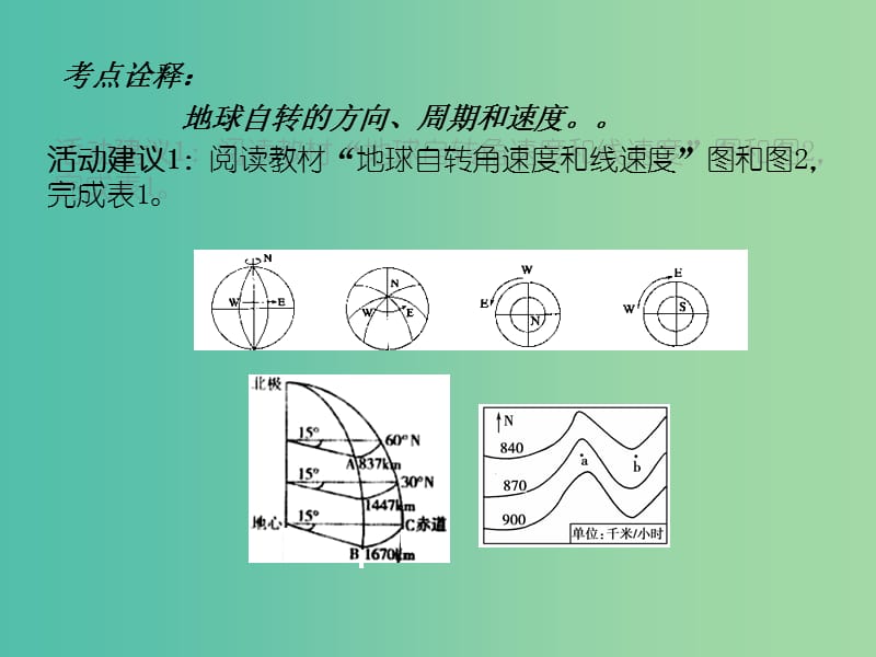 高考地理一轮复习 从宇宙中看地球 地球自转的地理意义（第2课时）课件.ppt_第3页