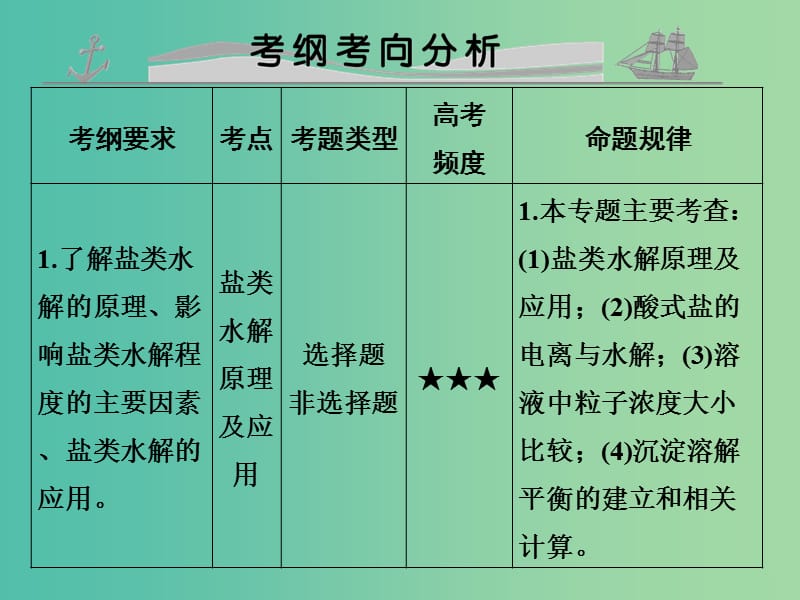 高考化学 专题十 盐类的水解和沉淀溶解平衡课件.ppt_第2页