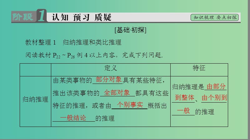 高中数学 第二章 推理与证明 2.1.1 合情推理课件 新人教A版选修1-2.ppt_第3页