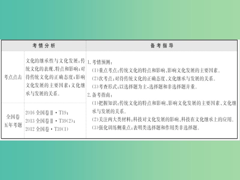 高考政治一轮复习3.2.4文化的继承性与文化发展课件新人教版.ppt_第2页