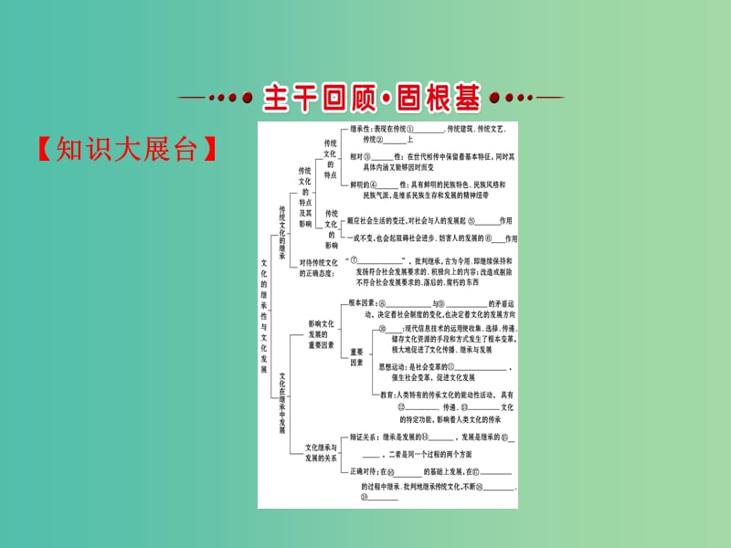 高考政治一轮复习3.2.4文化的继承性与文化发展课件新人教版.ppt_第3页