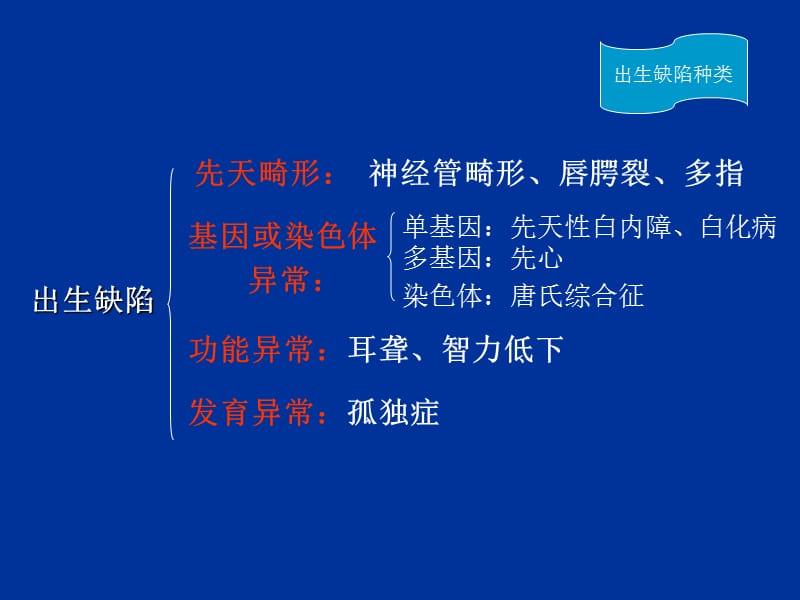 出生缺陷及干预(课件).ppt_第3页