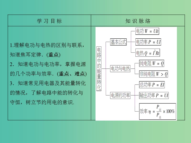 高中物理 第4章 探究闭合电路欧姆定律 4.4 电路中的能量转化与守恒课件 沪科版选修3-1.ppt_第2页