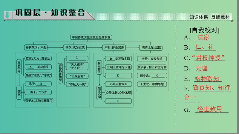 高中历史第1单元中国传统文化主流思想的演变单元分层突破课件北师大版.ppt_第2页