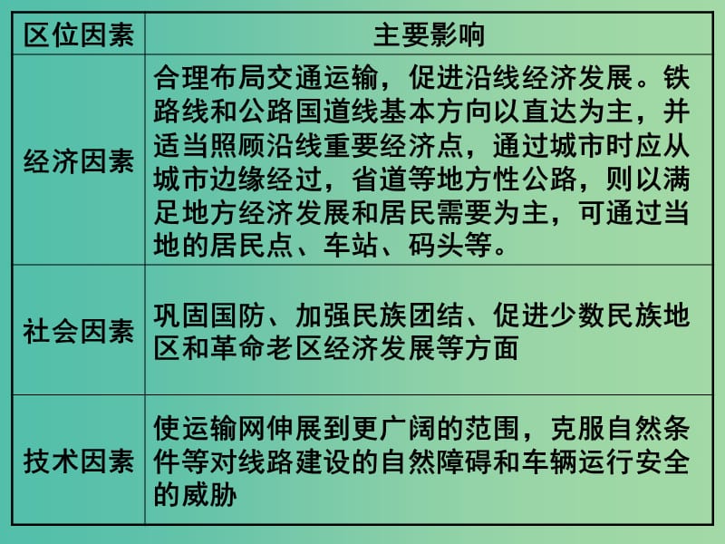 高中地理 3.4交通运输布局及其对区域发展的影响（2）课件 湘教版必修2.ppt_第3页