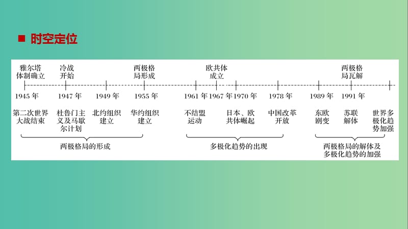 高考历史一轮总复习专题九当今世界政治格局的多极化趋势跨考点综合课件.ppt_第2页