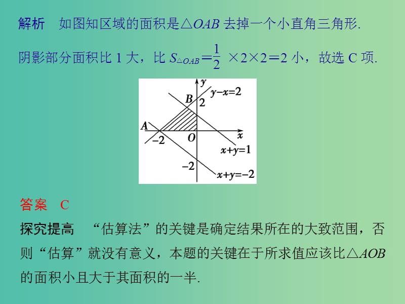 高考数学二轮复习 第二部分 指导一 选择题解题方法五 估算法课件 文.ppt_第3页