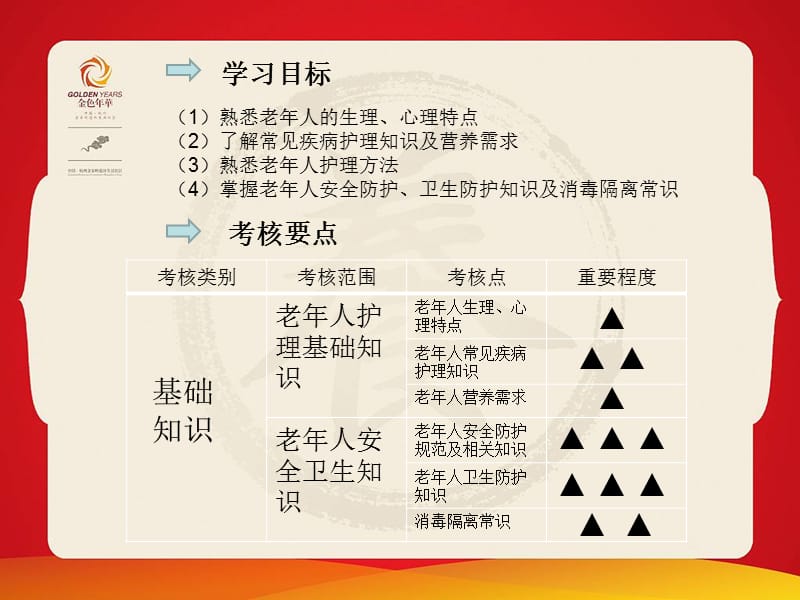 养老护理员(初级)基础知识.ppt_第2页