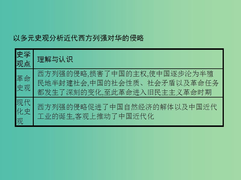 高中历史第四单元近代中国反侵略求民主的潮流单元整合课件新人教版.ppt_第3页