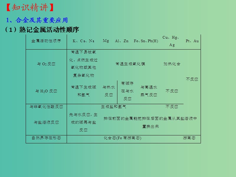 高三化学一轮复习 3.7 开发利用金属矿物和海水资源课件.ppt_第2页