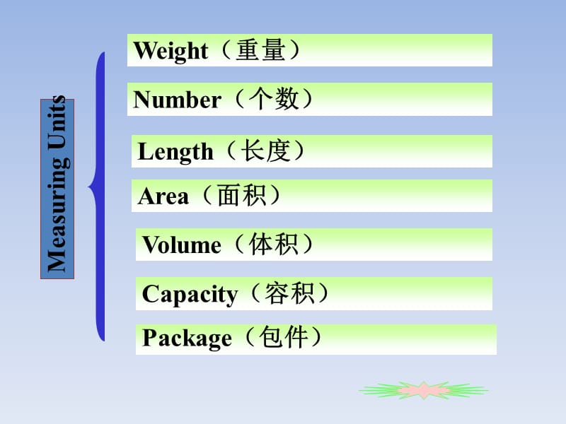 国际贸易实务第七单元Packing.ppt_第3页