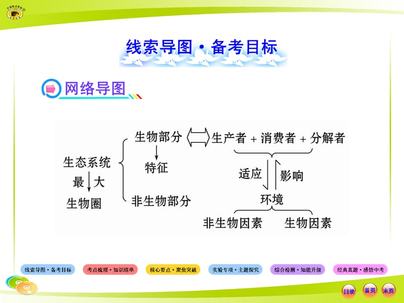 2017年初中生物复习.ppt_第2页