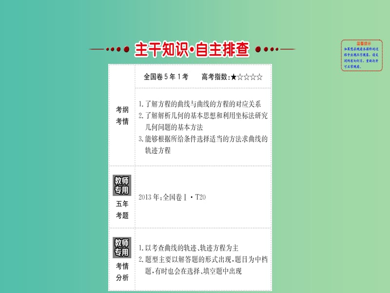 高考数学一轮复习 第八章 平面解析几何 8.5 曲线与方程课件(理).ppt_第2页