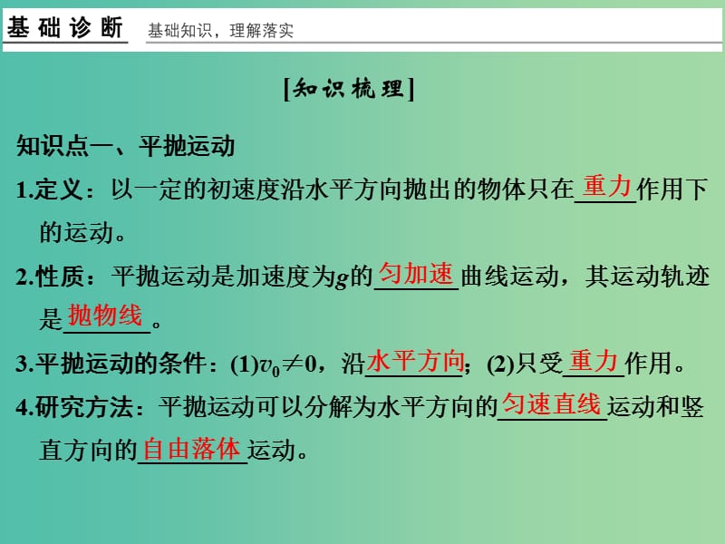 高考物理一轮复习 第4章 曲线运动 万有引力与航天 基础课时9 平抛运动课件.ppt_第2页