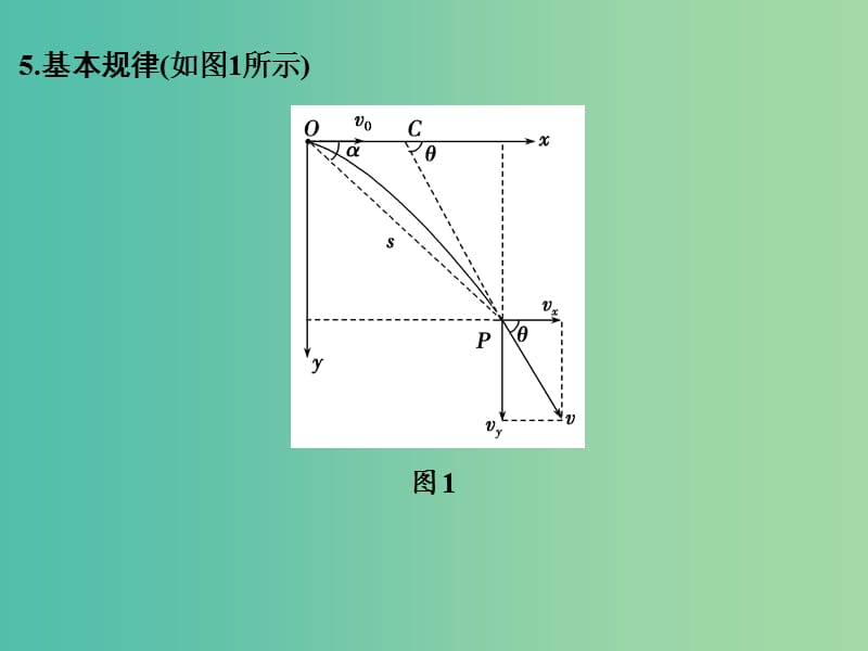 高考物理一轮复习 第4章 曲线运动 万有引力与航天 基础课时9 平抛运动课件.ppt_第3页