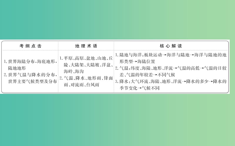 高考地理一轮全程复习方略世界地理概况课件.ppt_第2页