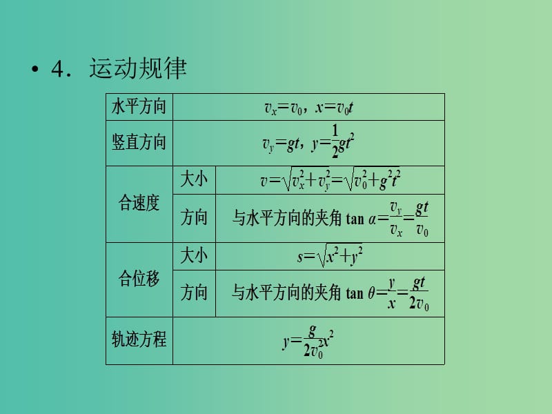 高考物理一轮总复习专题4曲线运动万有引力与航天第2讲平抛运动课件.ppt_第3页