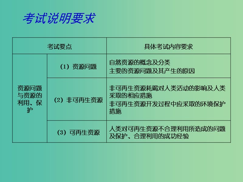 高考地理 专题十三 环境保护（第2课时）课件.ppt_第2页