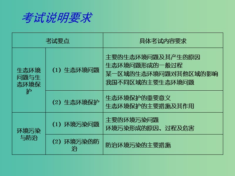 高考地理 专题十三 环境保护（第2课时）课件.ppt_第3页