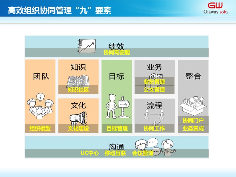 协同办公系统汇报.ppt_第3页