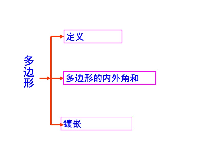 八年级数学上册三角形复习课件.ppt_第3页