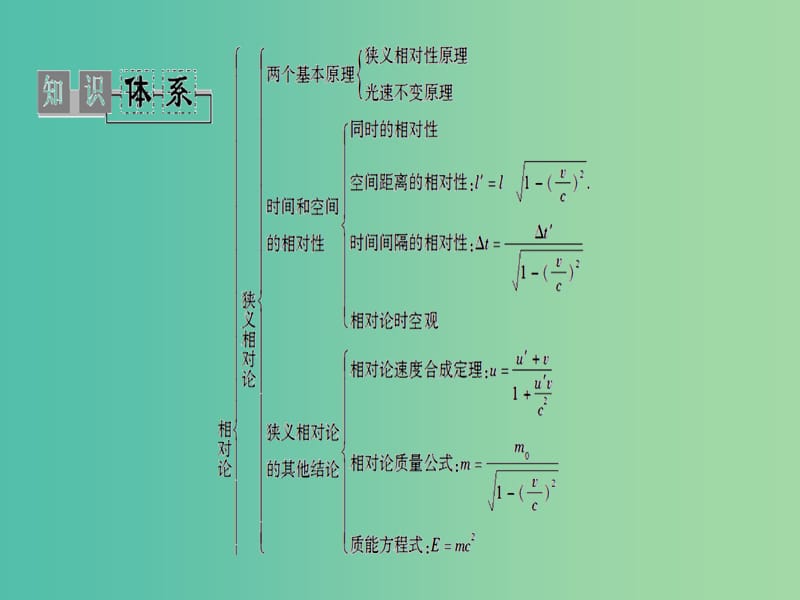 高中物理第5章相对论章末复习课课件粤教版.ppt_第2页