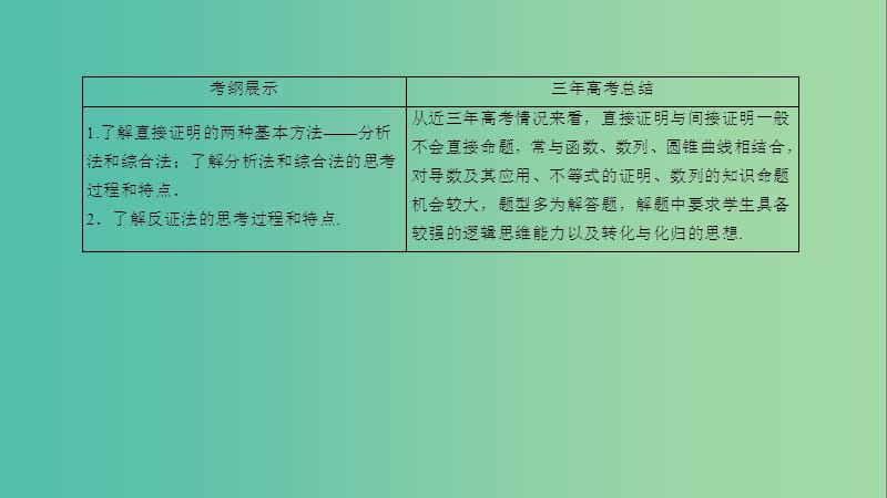 高考数学一轮复习 第六章 不等式、推理与证明 6-6 直接证明与间接证明课件 文.ppt_第3页