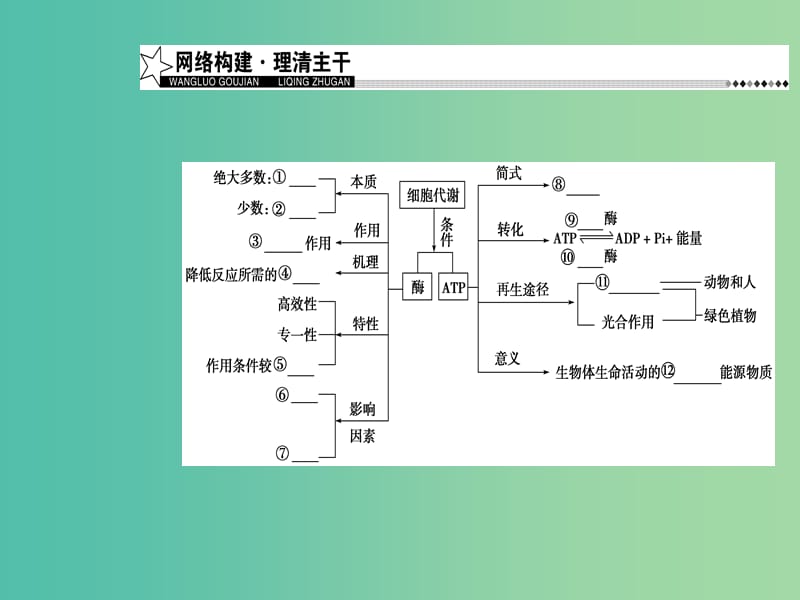 高考生物二轮专题复习专题二细胞代谢小专题4酶和ATP课件.ppt_第3页